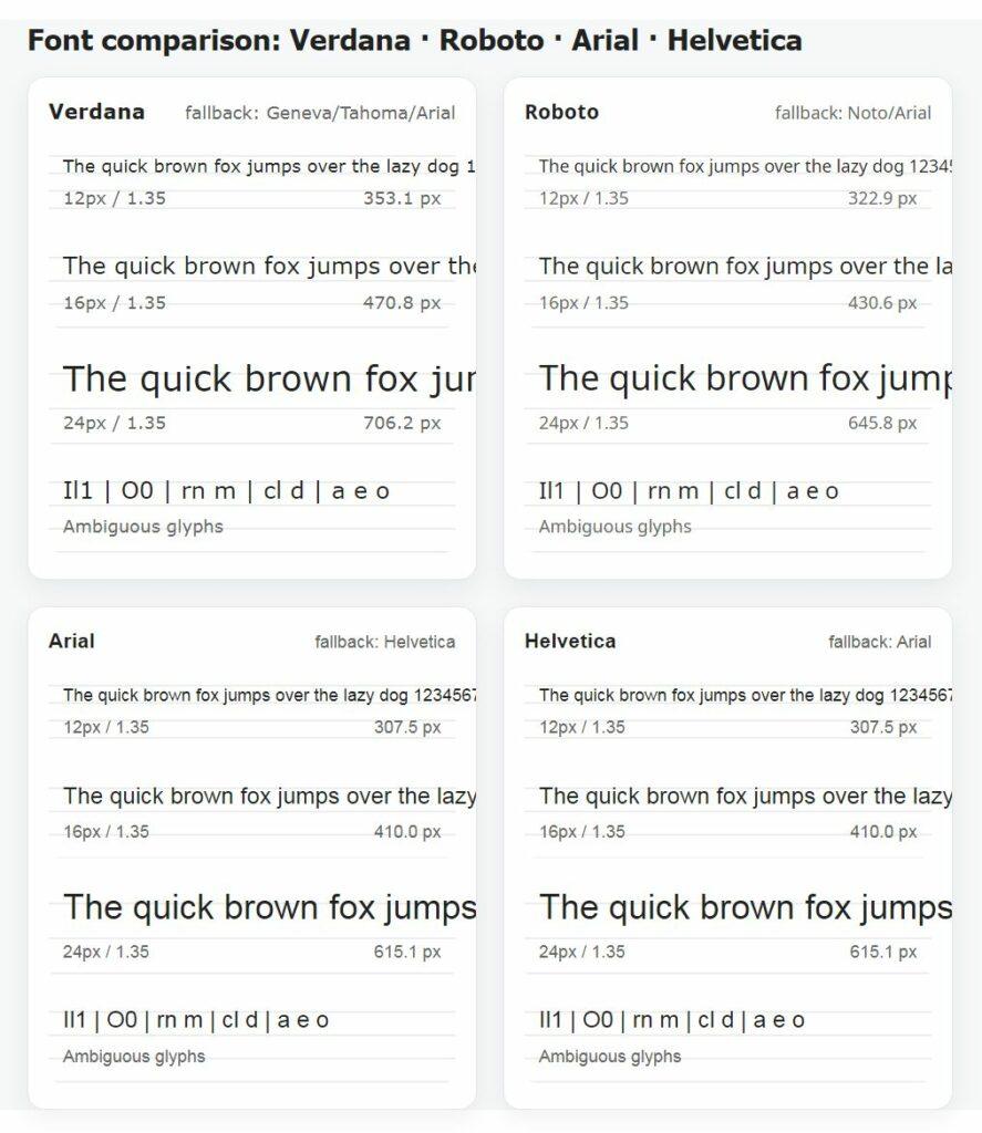 Clean Fast Basic Webfonts - Verdana, Roboto, Arial, Helvetica, Sans-serif