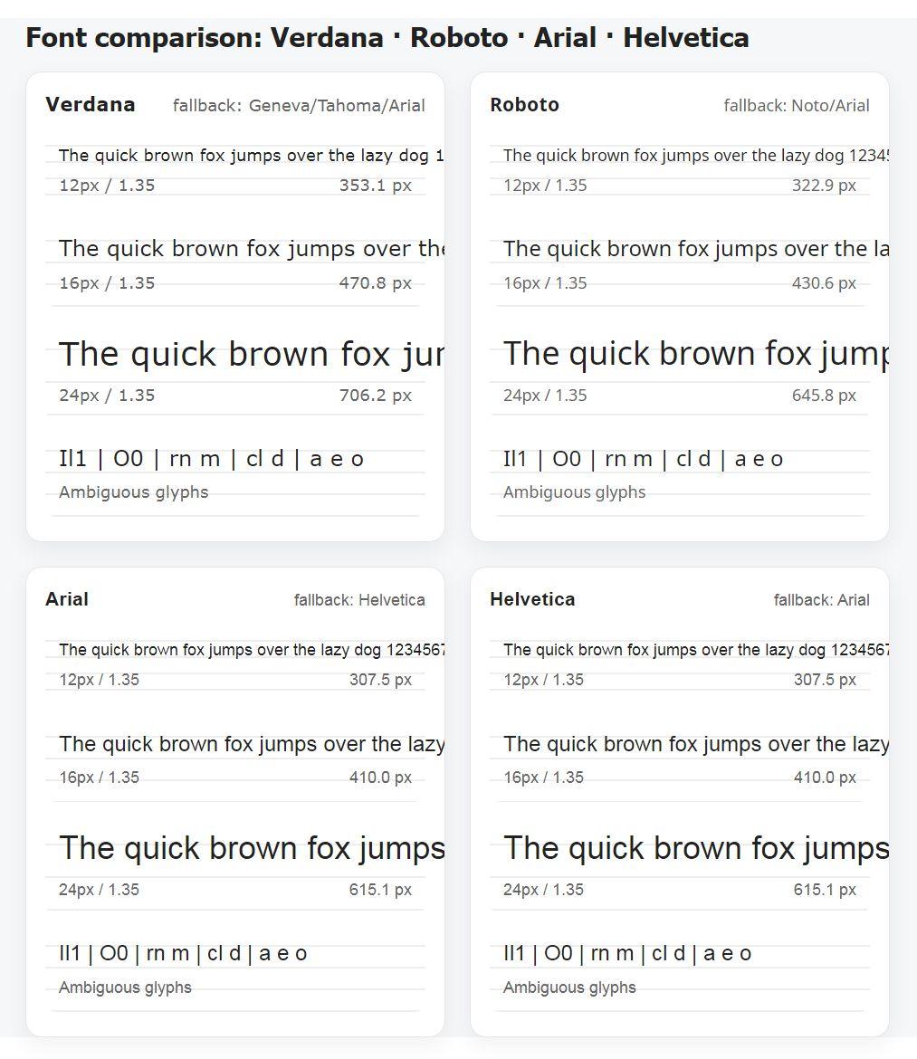 Font comparison